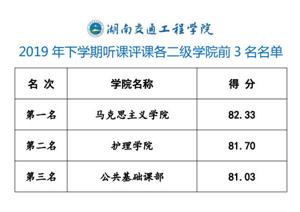 学院排名_副本.jpg 学院排名_副本.jpg