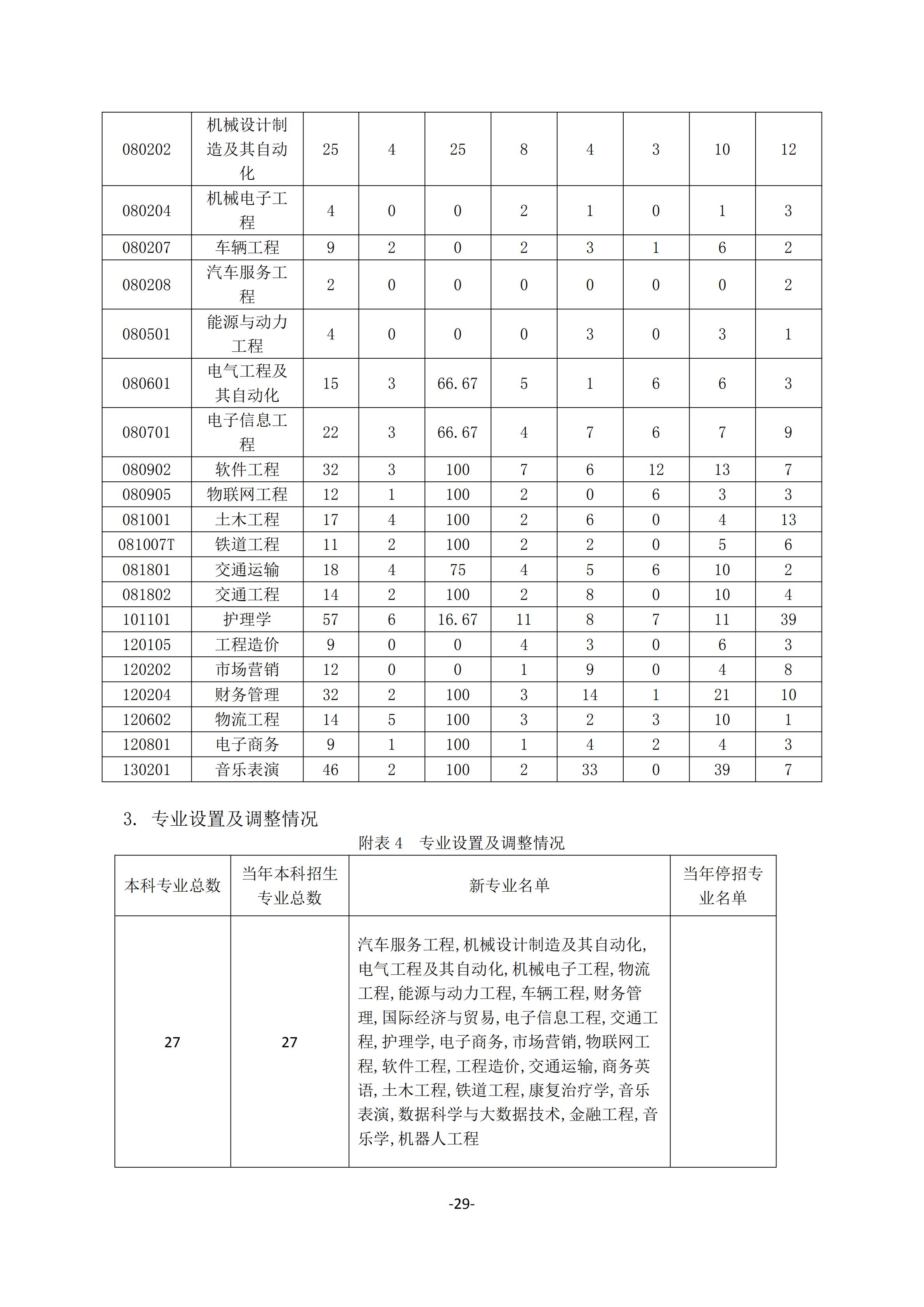 1.beat365唯一官方网站2018-2019学年本科教学质量报告_28.jpg