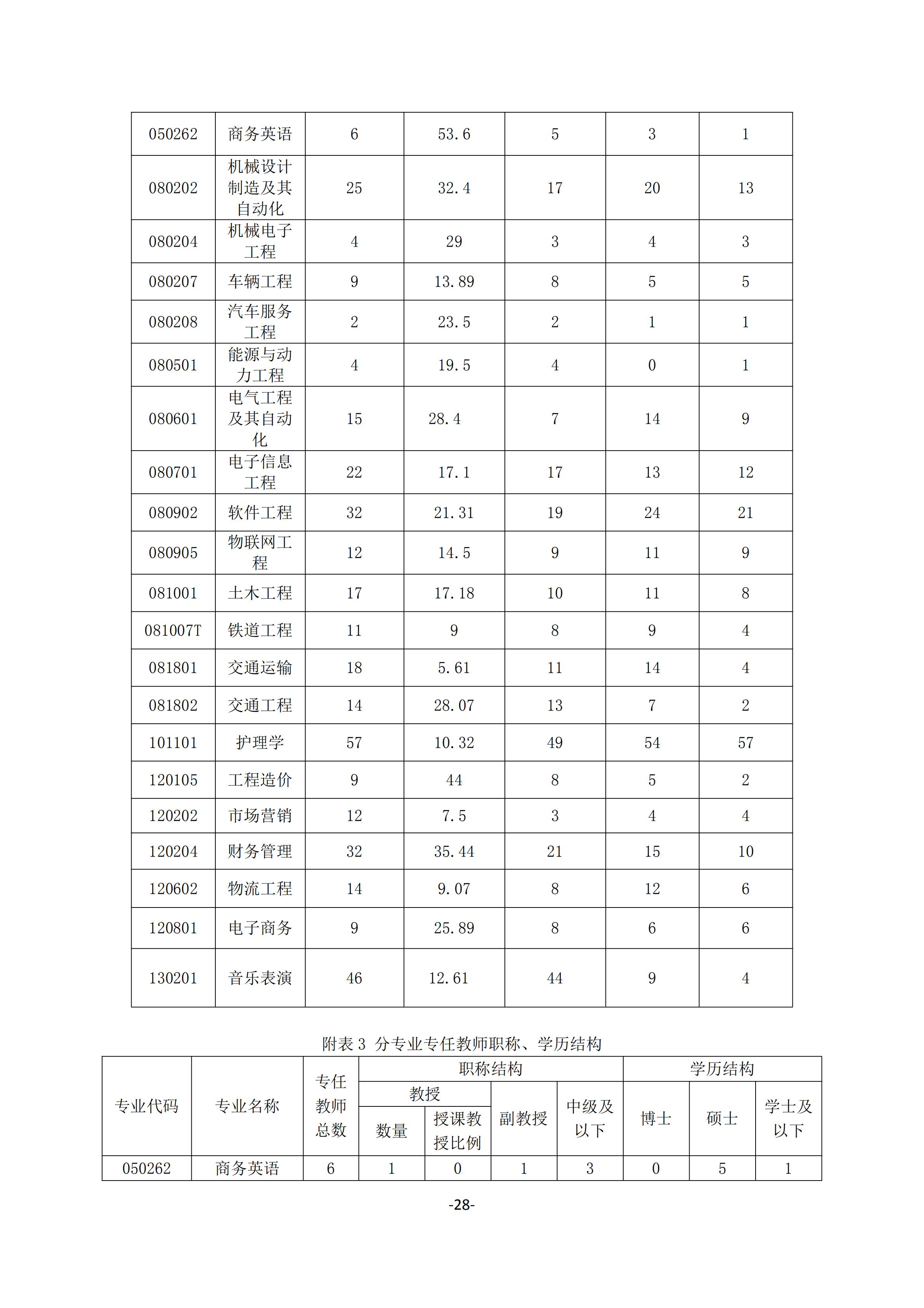 1.beat365唯一官方网站2018-2019学年本科教学质量报告_27.jpg