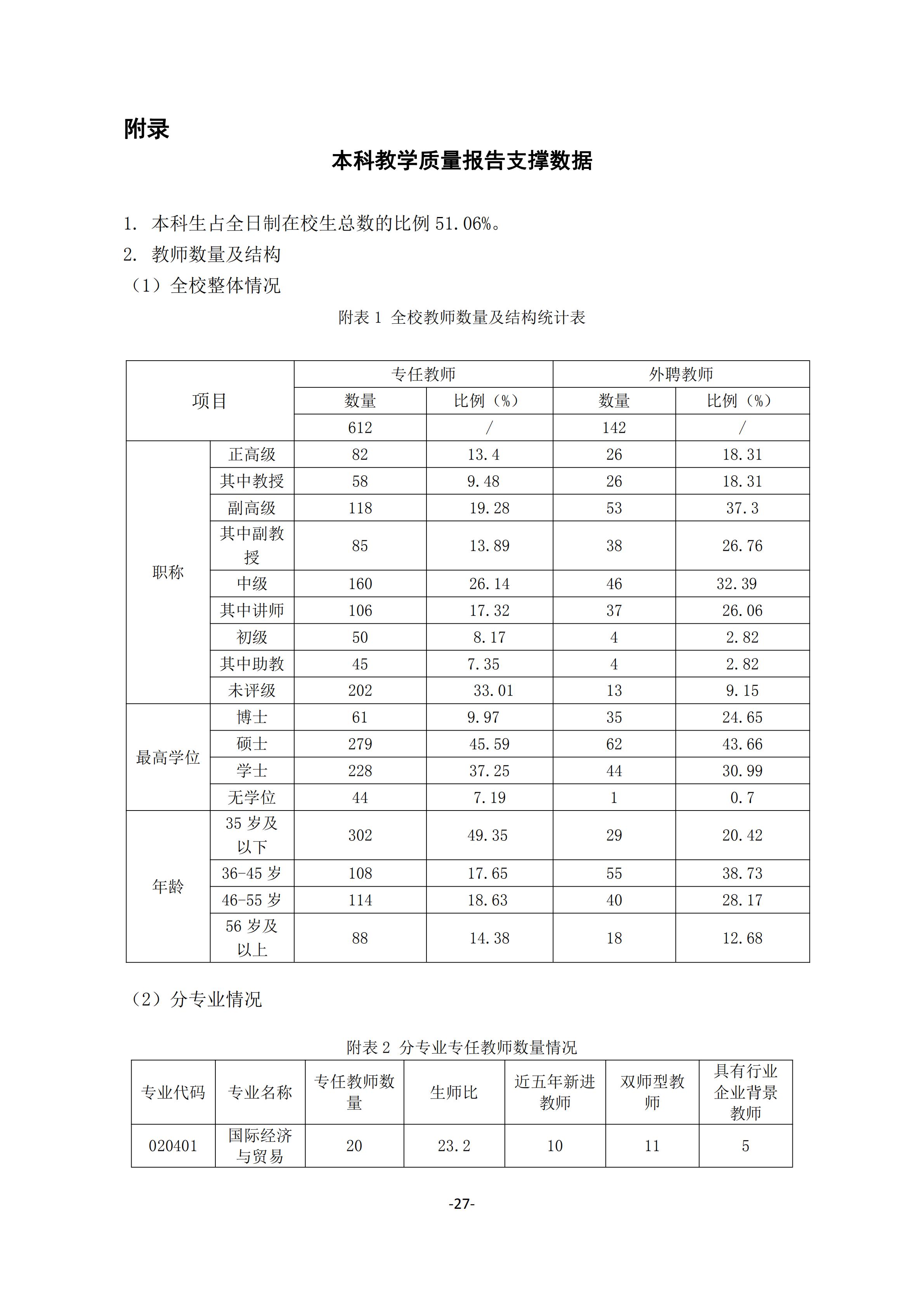1.beat365唯一官方网站2018-2019学年本科教学质量报告_26.jpg
