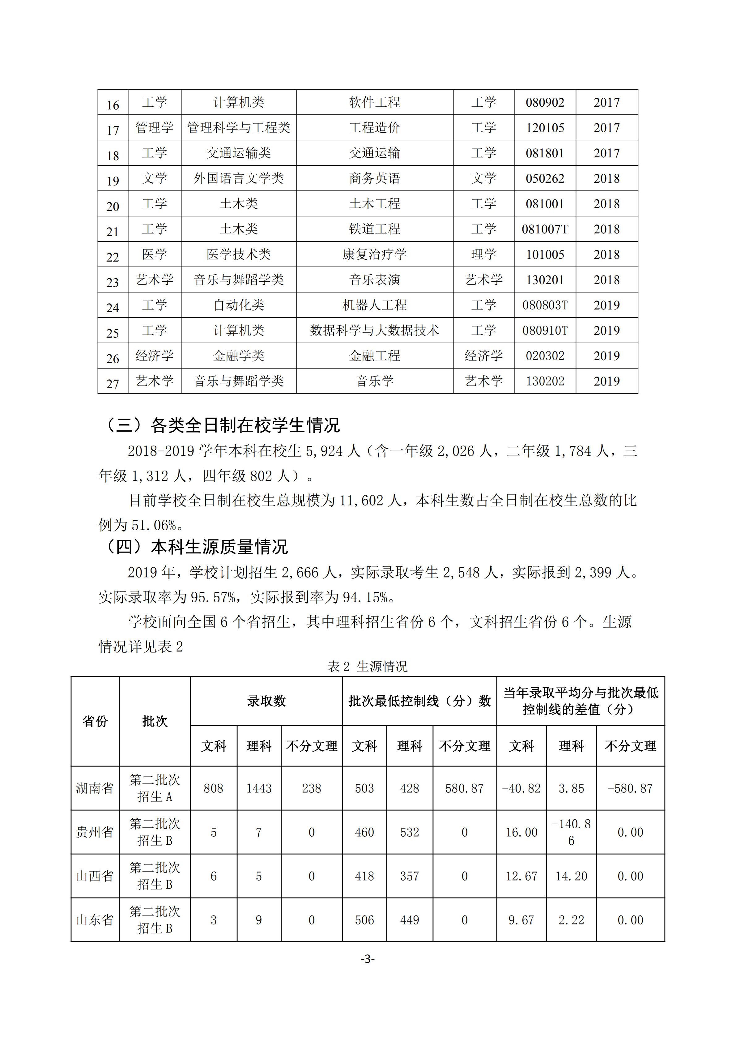 1.beat365唯一官方网站2018-2019学年本科教学质量报告_02.jpg