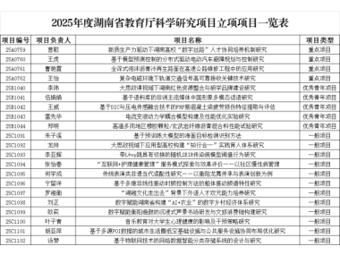 喜报!beat365在2025…